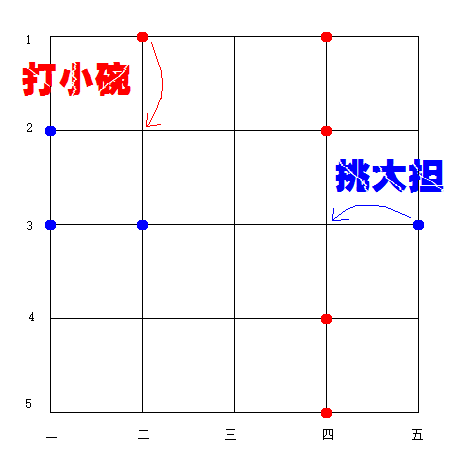 打小碗棋吃子1.png