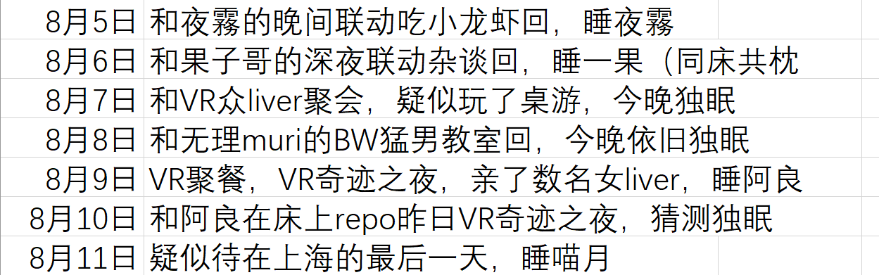 沙夜BW时间表.png