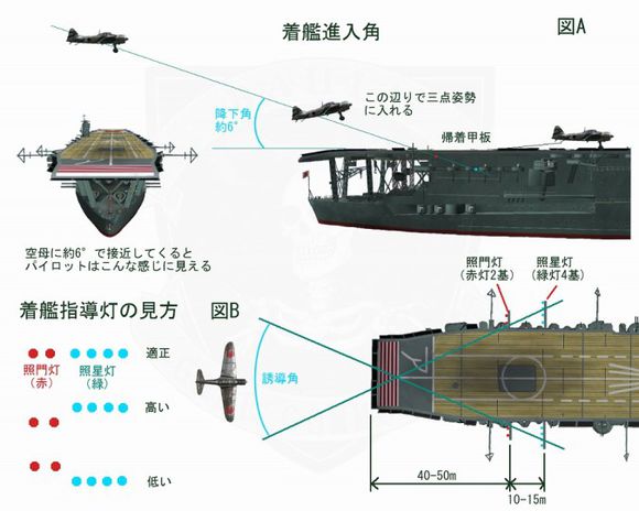 着舰指示灯.jpg