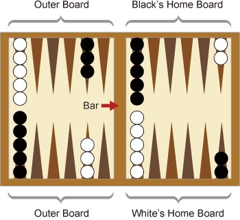 File:Backgammon board.jpg
