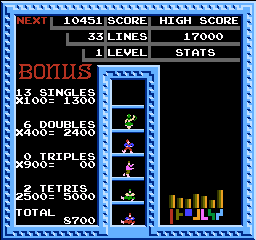 每消除30行时升一级，同时现奖分界面。依据玩家表现，屏幕中间会出现1至6名小人跳舞。