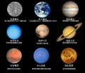 太陽系九大行星版