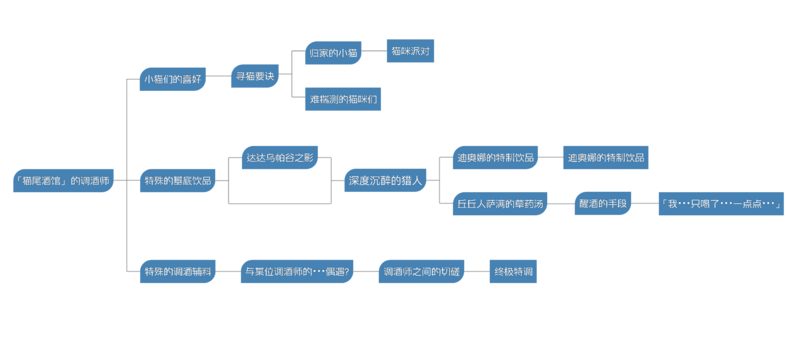 原神邀约事件·迪奥娜 第一幕 猫与特调酒