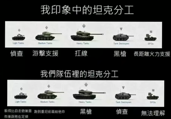 坦克世界分工2.png