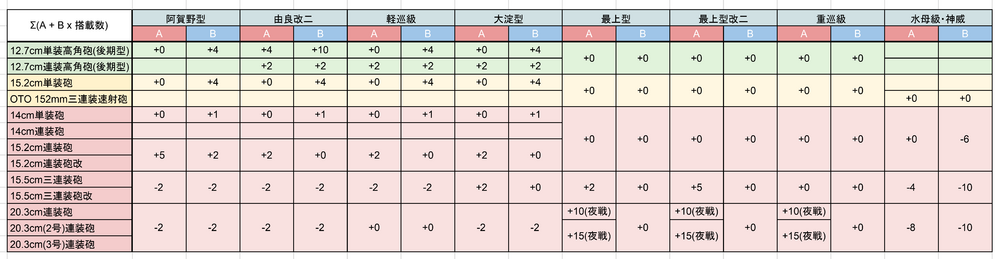 小口径、中口径主炮适重（日本适重炮研究会）(2018-11-3).png