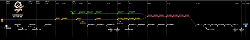 异构体时间线.webp