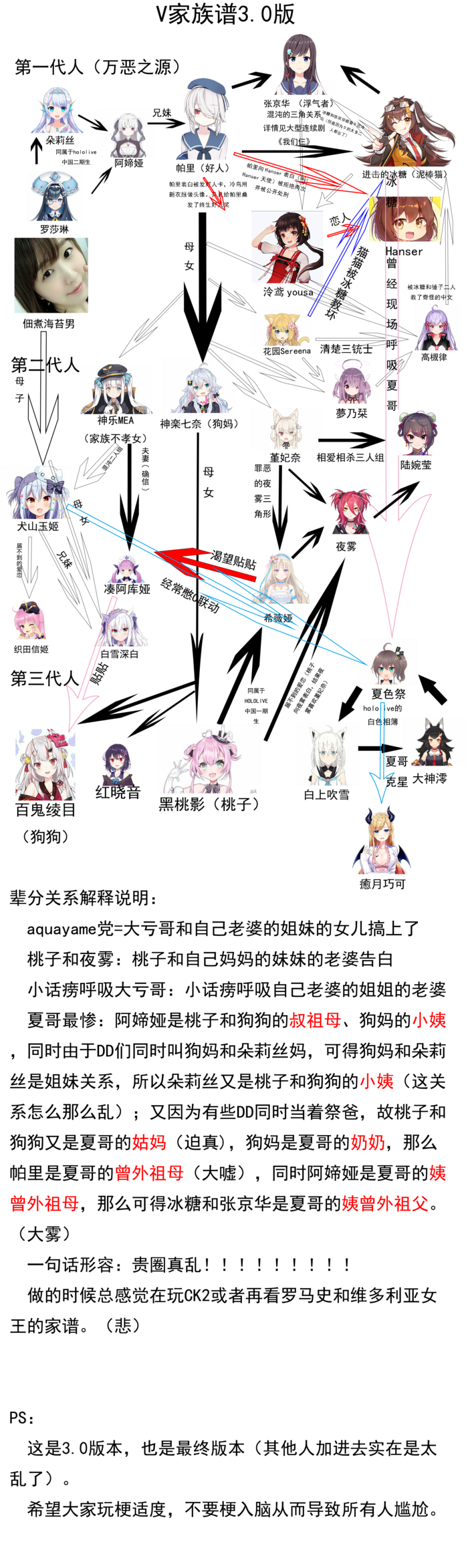 我们仨关系图终版.png