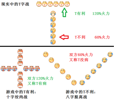 艦c T字戰吐槽.png