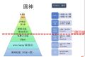 2019年2月12日 (二) 05:27版本的缩略图