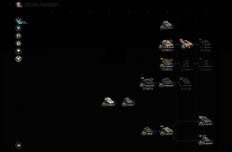 裝甲戰爭 0.30 Oscar Faraday 科技樹.png