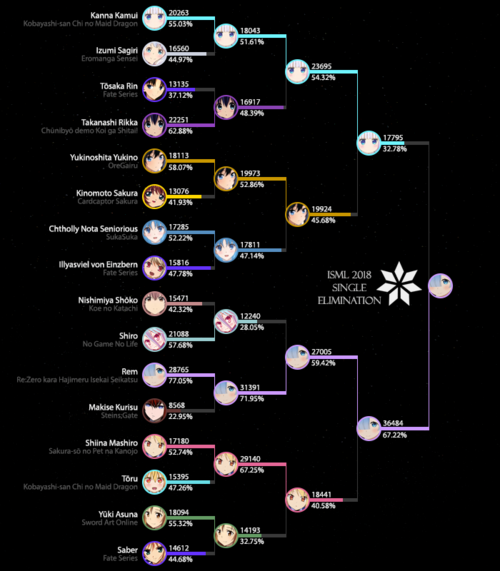 2018 Final elimination bracket female .png