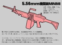 5.56mm機関銃MINIMI
