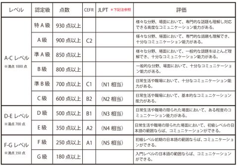 CEFR-JTEST-JLPT.jpg