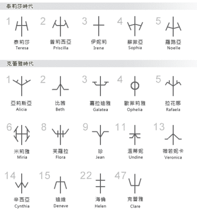 Claymore rank symbols Chinese.gif