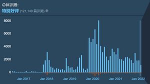 多人模式發佈後玩家人數暴漲