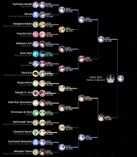 ISML2012 bracketN.jpg