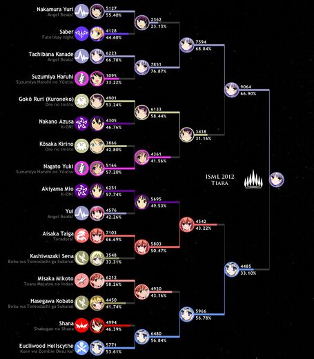 ISML2012 bracketT.jpg