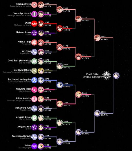 ISML2014 Stella bracket.jpg