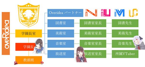 Overidea部门组成02.jpg