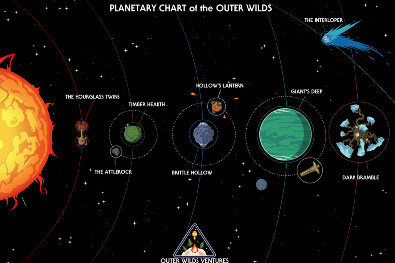File:Solar system map.png